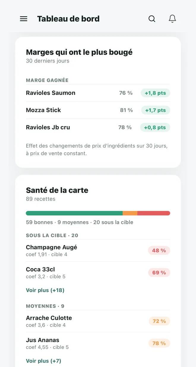 Tableau de bord de RestoMaestro : marges qui ont bougé et santé de la carte